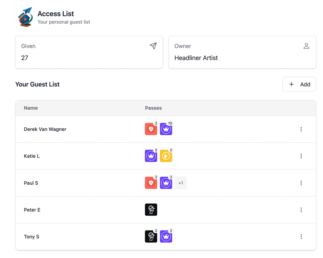 Personal access list