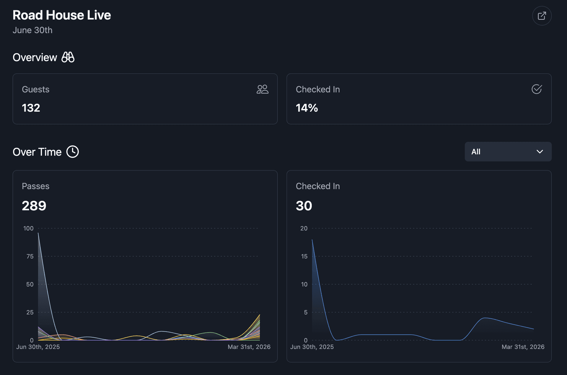 Live metrics dashboard
