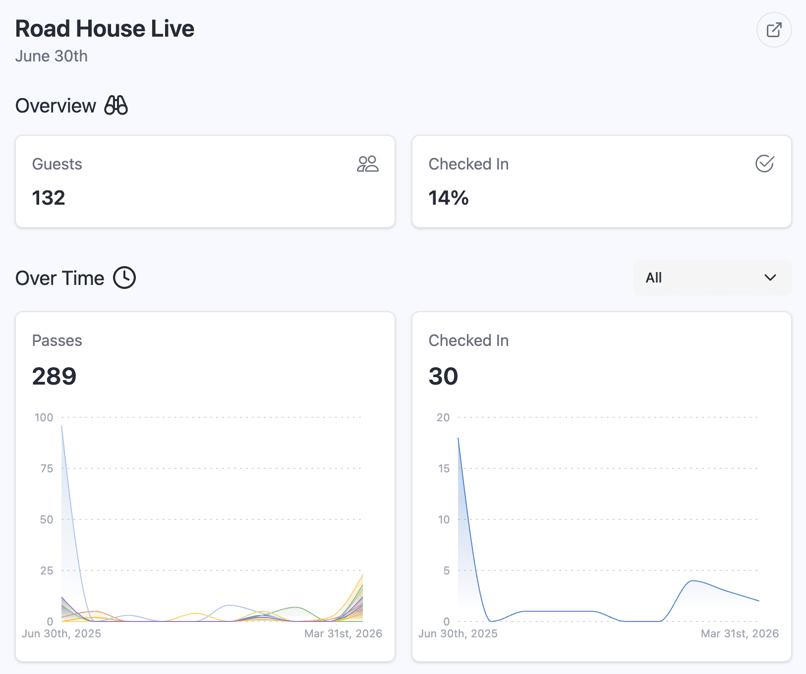 Live metrics dashboard